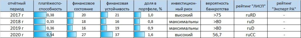 Рейтинг-статистика ООО "Бэлти-Гранд"
