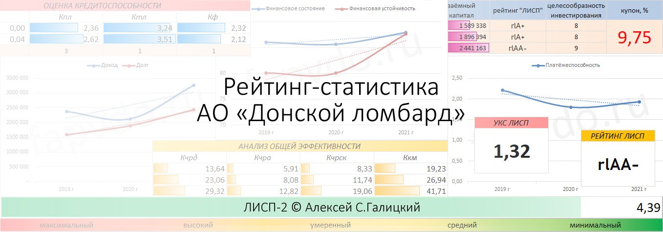 Облигации российских эмитентов тест ответы. ЦГРМ генетико. Кредитный рейтинг эмитента. Повышение рейтинга. АО группа компаний екс.